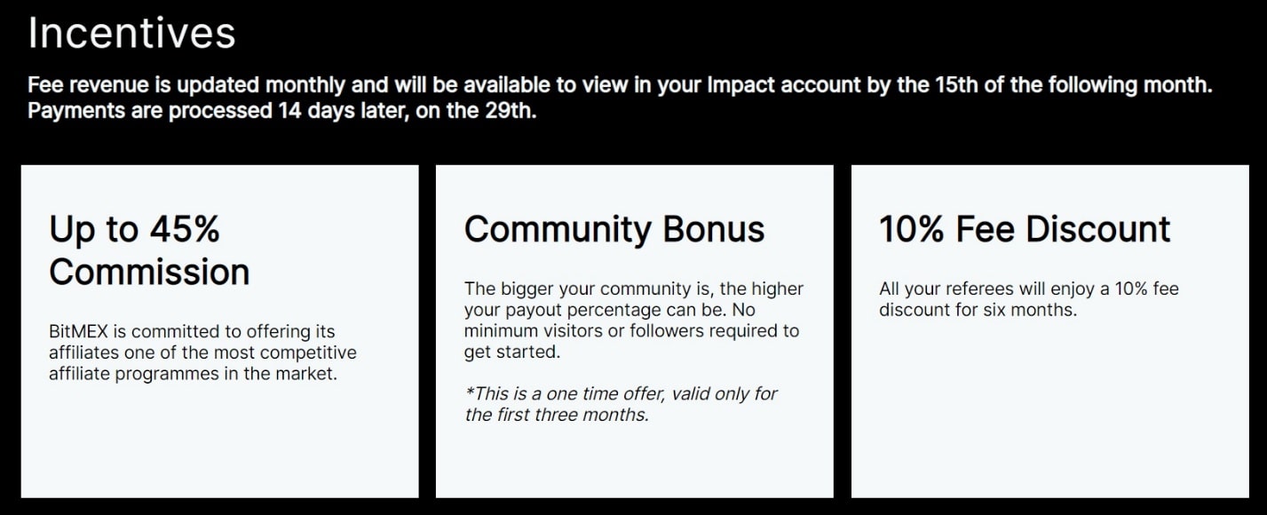 BitMEX Bonuses and Promotions
