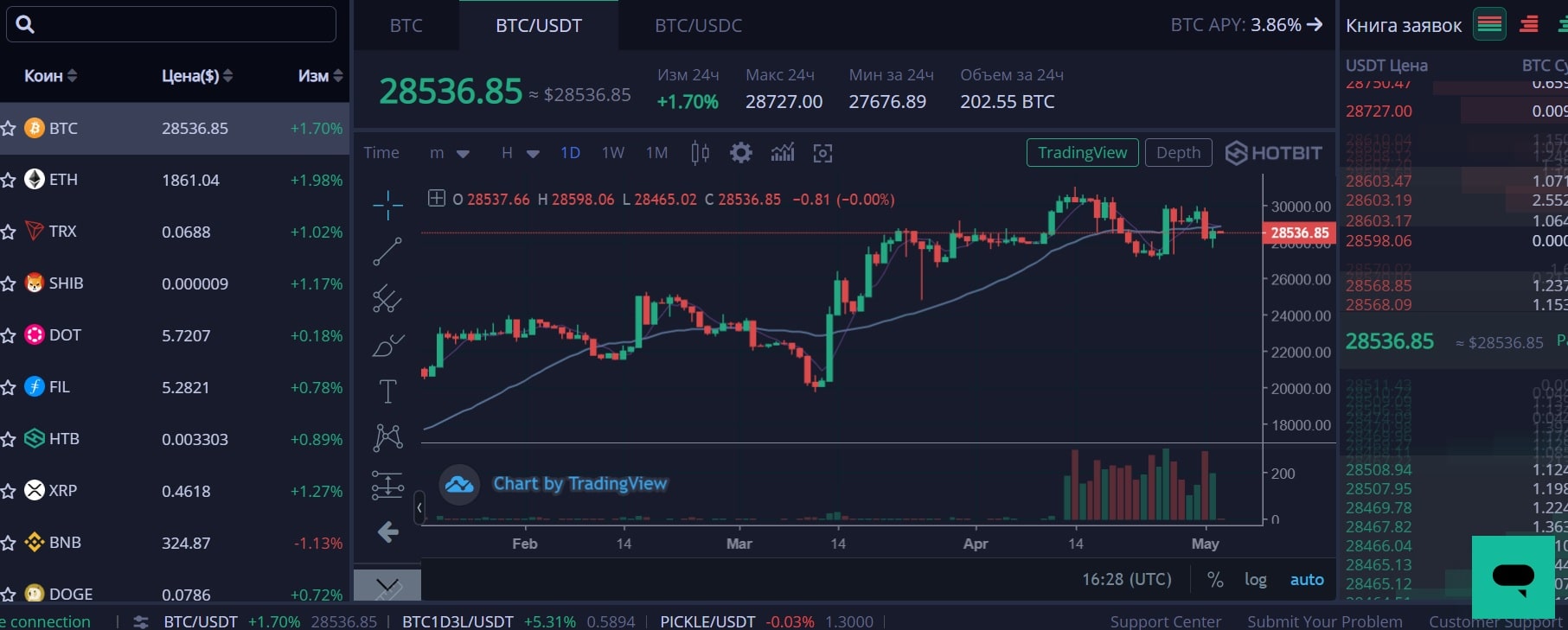 Торговая платформa HOTBIT