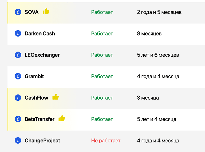 Exchanger review and filters
