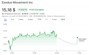 Exodus поглощает Baanx и Monavate используя кредит в ВТС