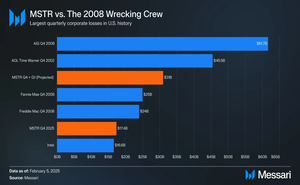 Strategy сообщила об убытках на более чем $12 млрд